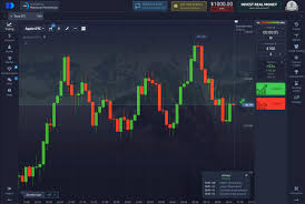 Mastering the Market with Pocket Option