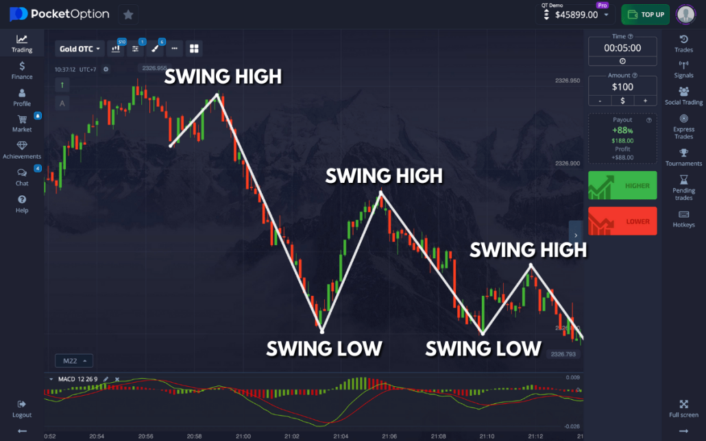 Mastering the Market with Pocket Option