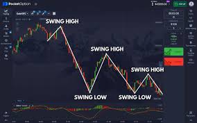 Pocket Option Promo Code August Maximize Your Trading Experience